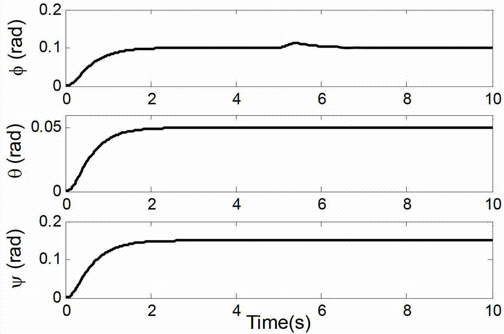 Four-rotor aircraft fault-tolerant control method