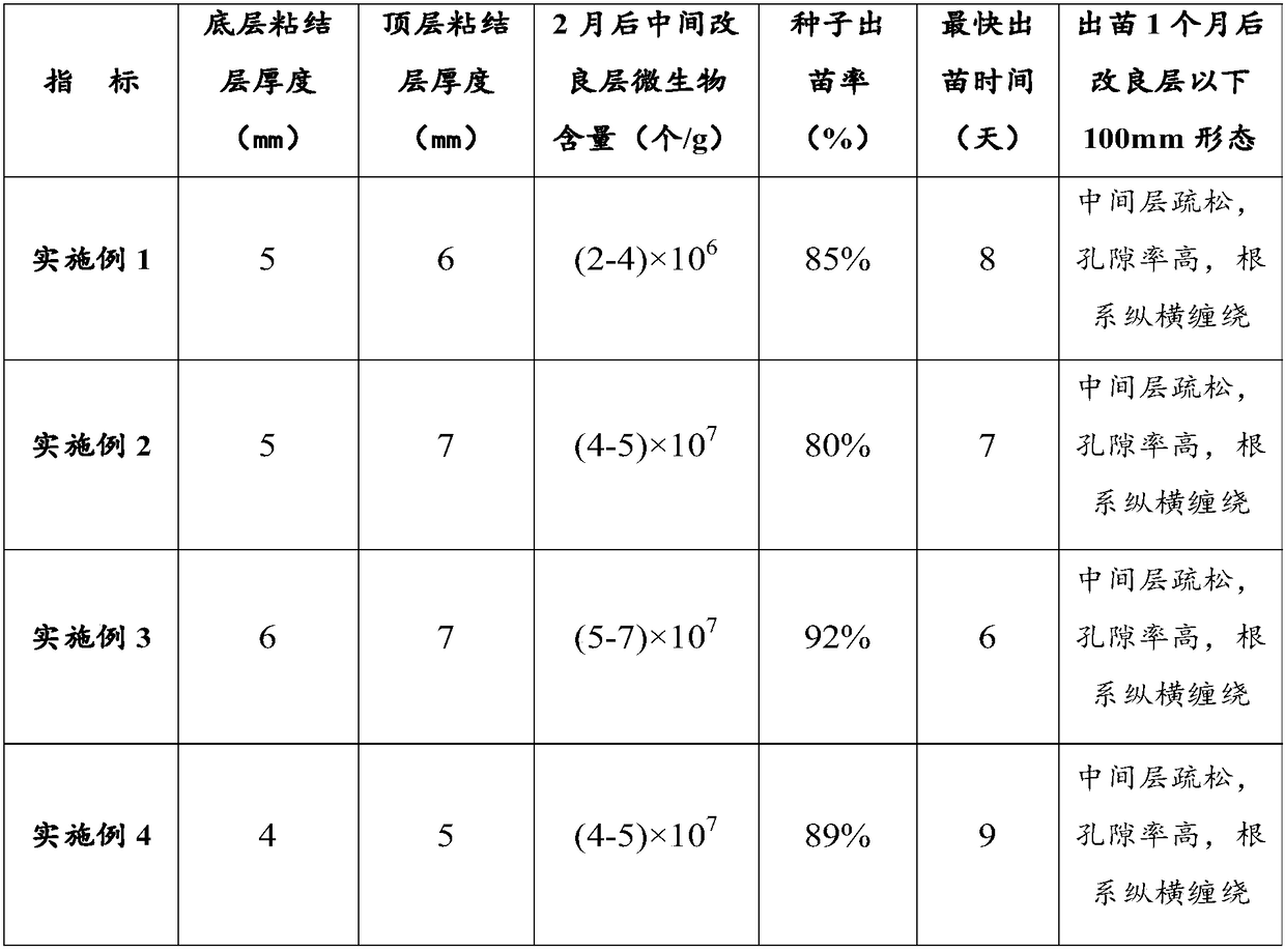 Soil improver for desert and desert soil improvement method