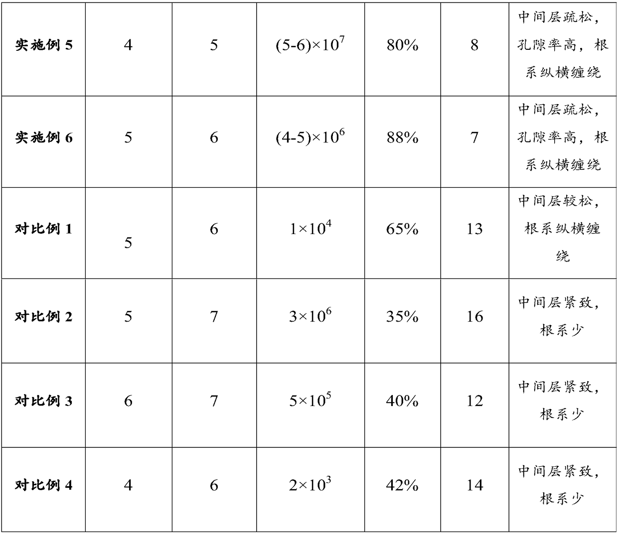 Soil improver for desert and desert soil improvement method