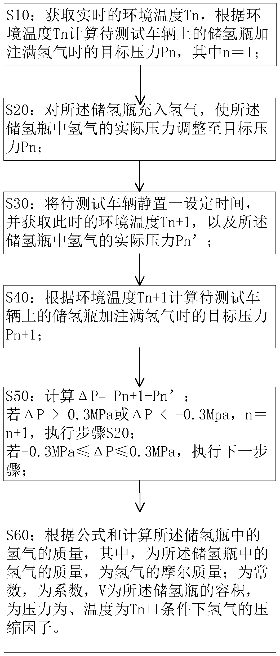 Hydrogenation device and hydrogenation method