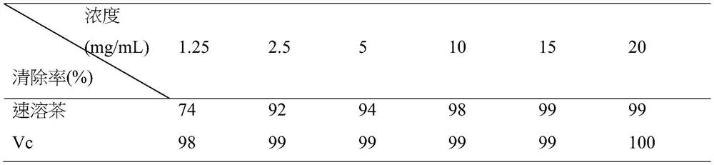 Tibetan medicine compound for preventing and treating acute altitude stress, and health-care product of Tibetan medicine compound