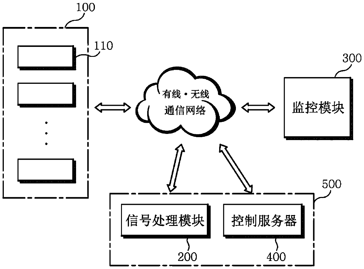 Exercise management method and system using electromyography sensor