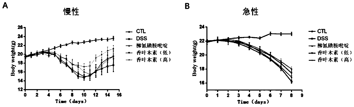 Application of diosmetin in preparation of medicament for treating inflammatory bowel disease