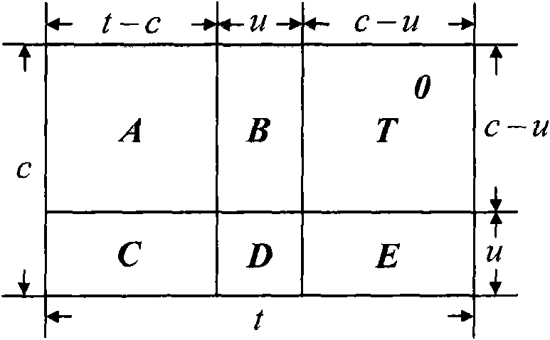 Encoder and encoding method for Quasic-low-density parity-check (QC-LDPC) codes in digital television terrestrial multimedia broadcasting (DTMB) system