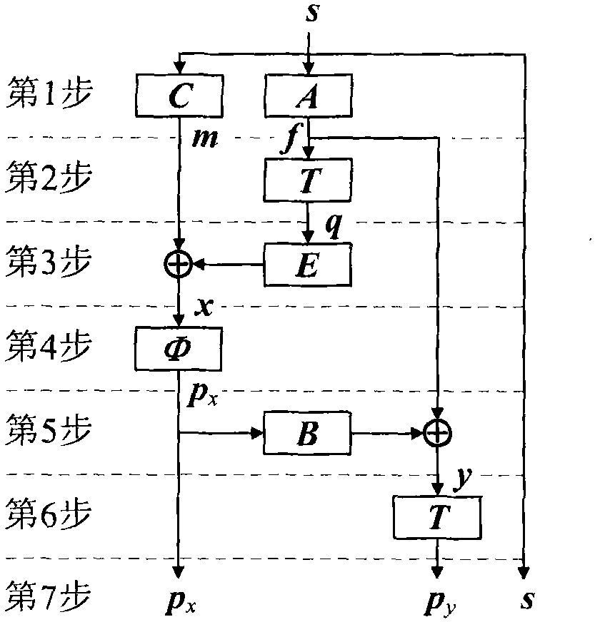 Encoder and encoding method for Quasic-low-density parity-check (QC-LDPC) codes in digital television terrestrial multimedia broadcasting (DTMB) system