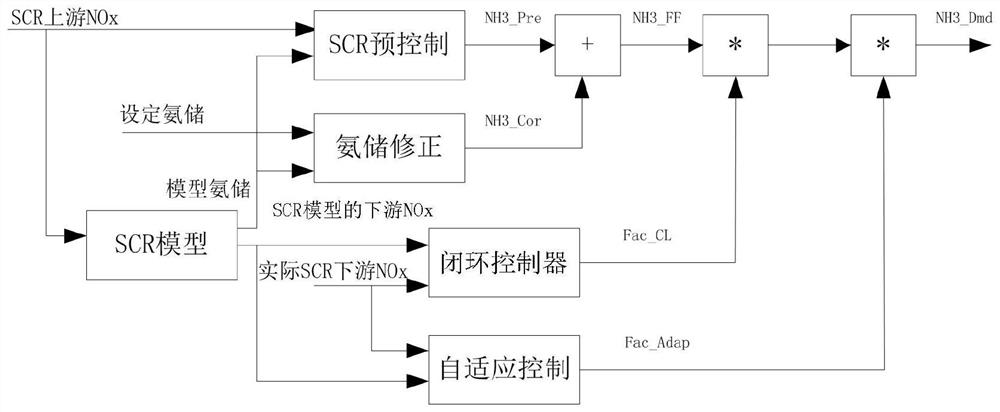 Method and device for controlling stability of closed-loop controller