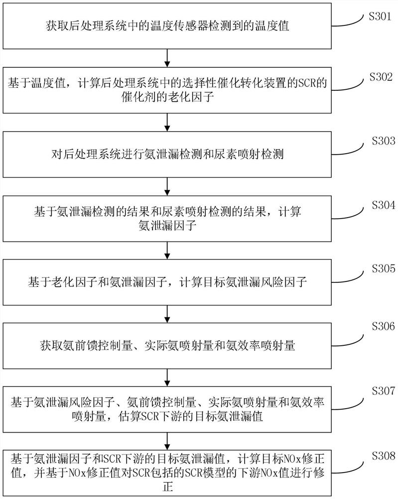 Method and device for controlling stability of closed-loop controller