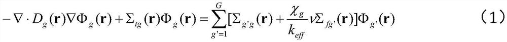 An Adaptive Method of Expansion Order for Variational Nodal Method of Diffusion Equation