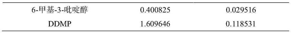 Evaluation method of cigarette smoke sour taste characteristics