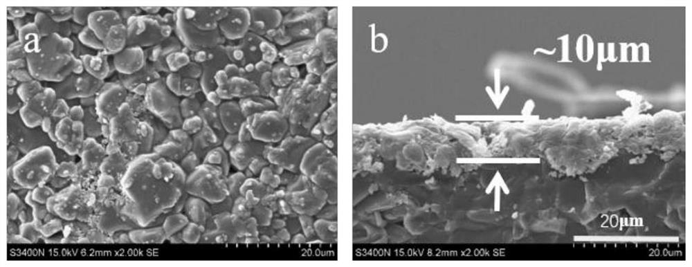 Inner electrode copper paste for low-temperature co-fired ceramic, and preparation method and application thereof