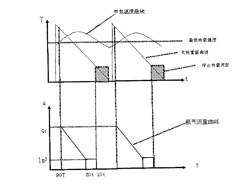 Method and device for automatically controlling argon blowing quantity for steel ladle of continuous casting machine