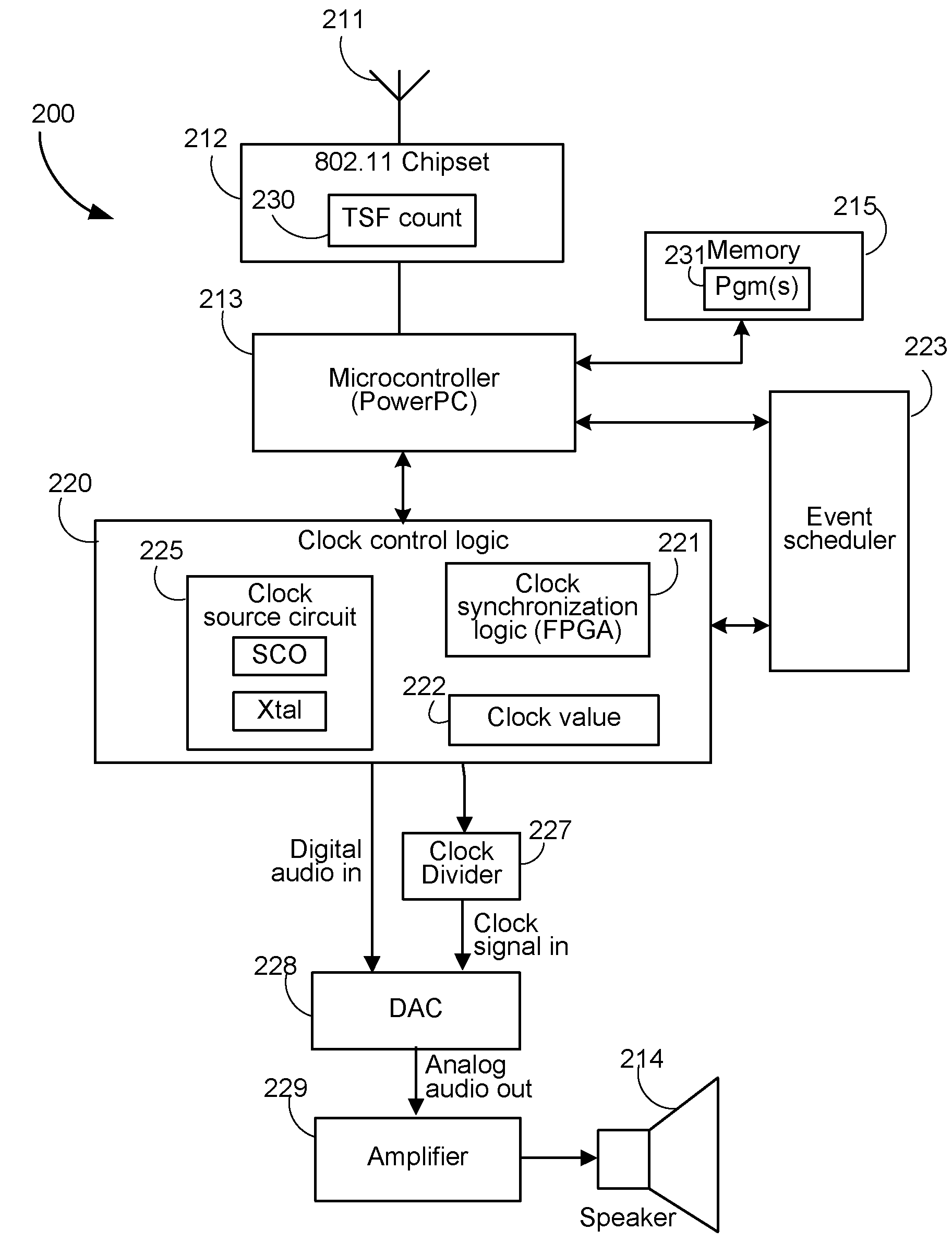 Media data synchronization in a wireless network