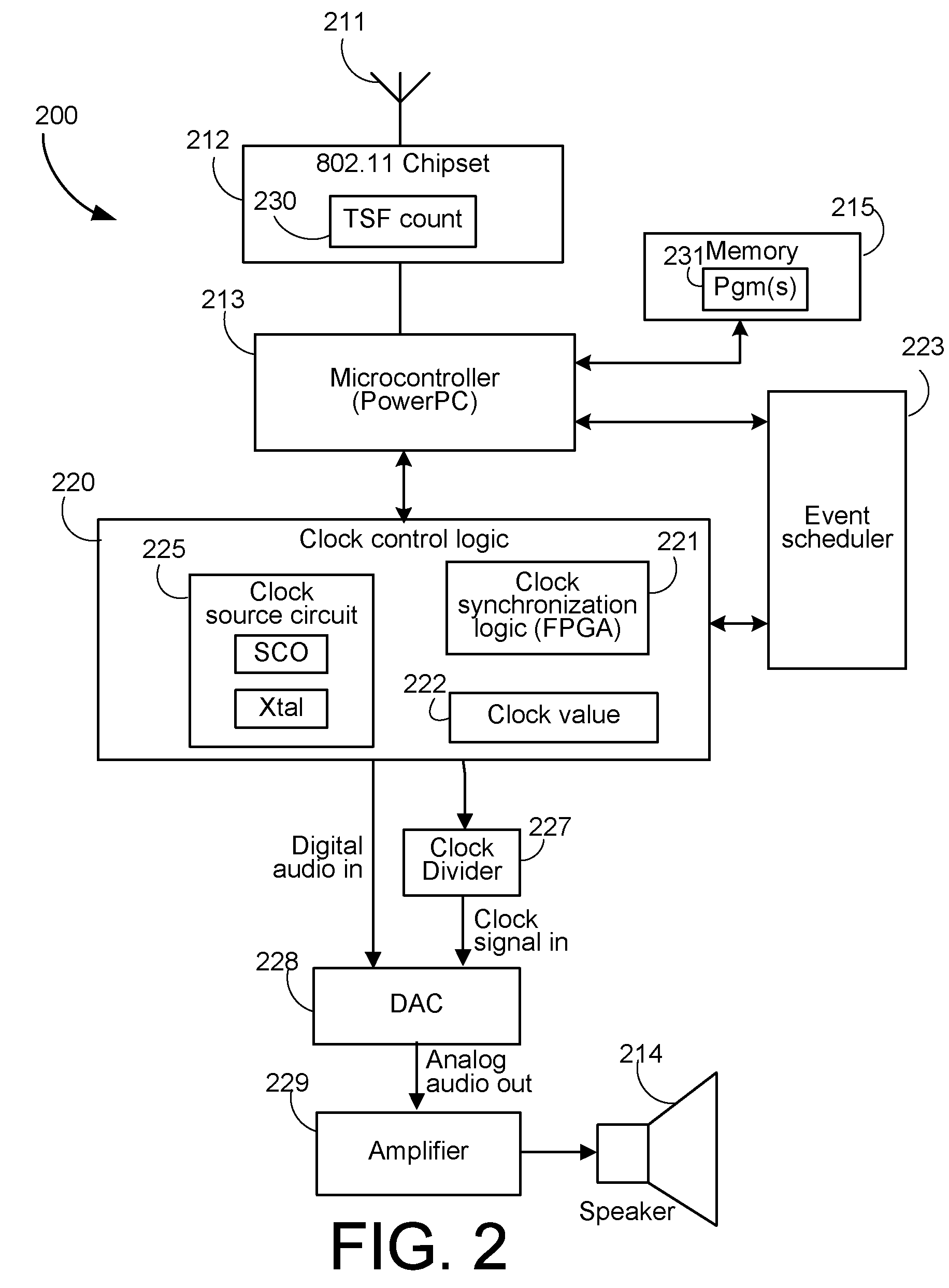 Media data synchronization in a wireless network