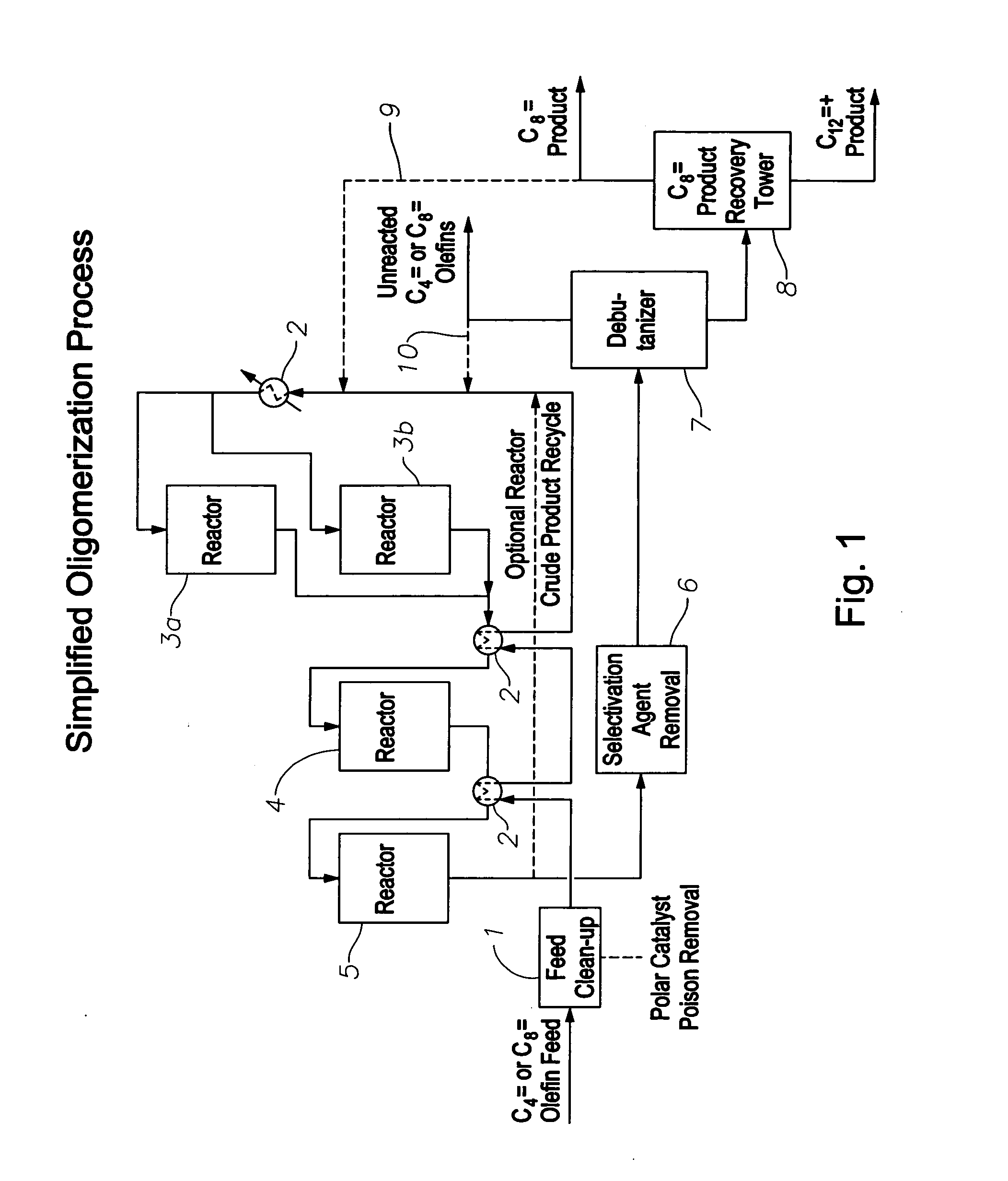 Oligomerization of olefins