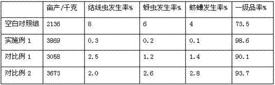 Method for preparing compound microorganism bacterium fertilizer special for arctium lappa L