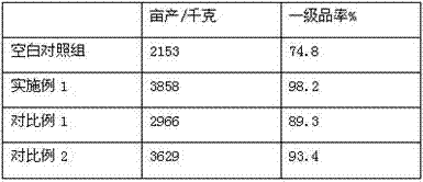 Method for preparing compound microorganism bacterium fertilizer special for arctium lappa L