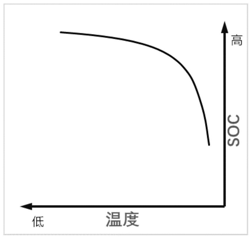 A fuel cell shutdown purging control method