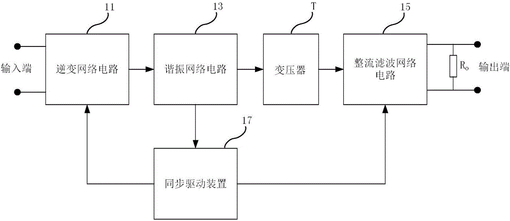 Full-bridge LLC resonant converter and synchronous rectification driving method thereof