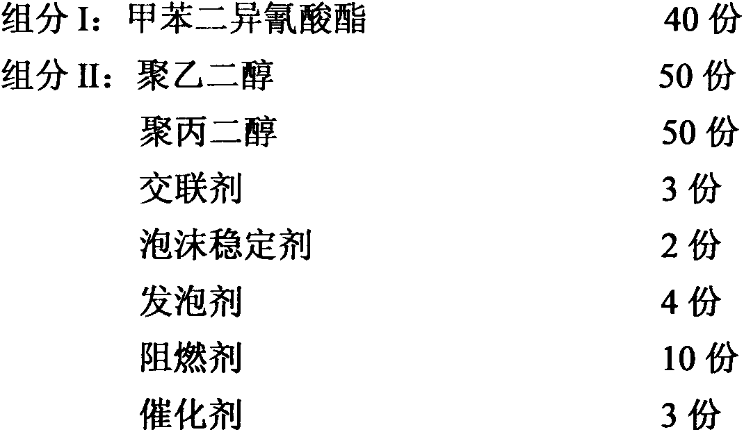 Hydrophobic high oil absorption soft polyurethane foam material and preparation method thereof