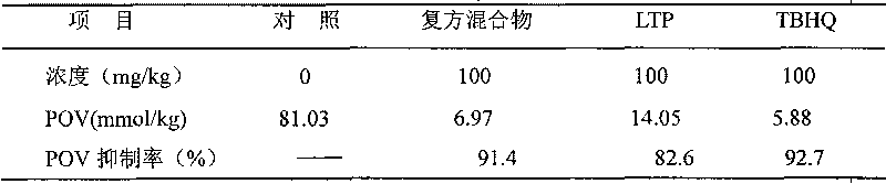 Application of modified tea polyphenol to fatty foods