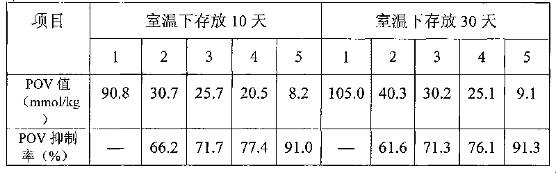 Application of modified tea polyphenol to fatty foods