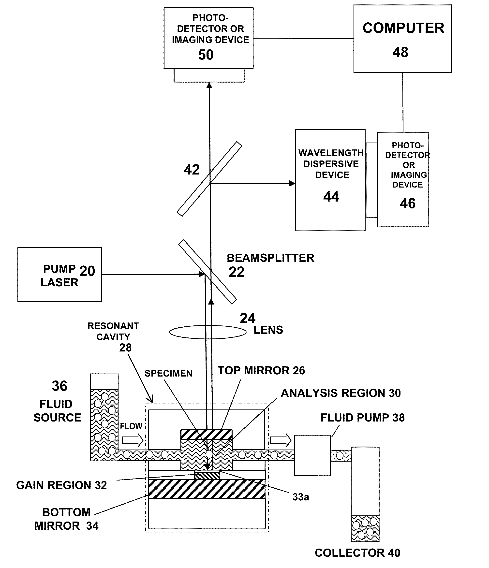 Micro-Optical Cavity with Fluidic Transport Chip for Bioparticle Analysis