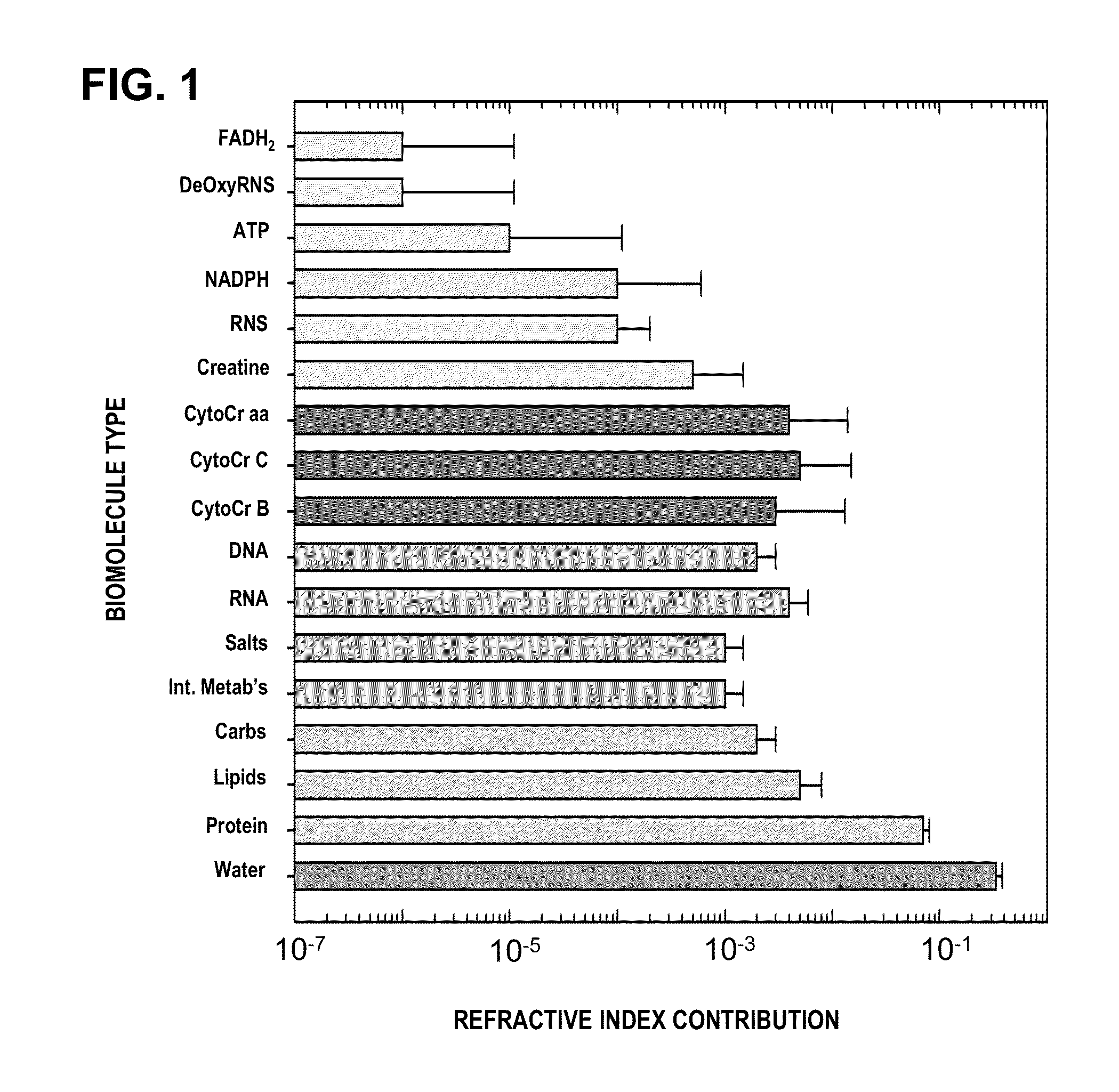 Micro-Optical Cavity with Fluidic Transport Chip for Bioparticle Analysis