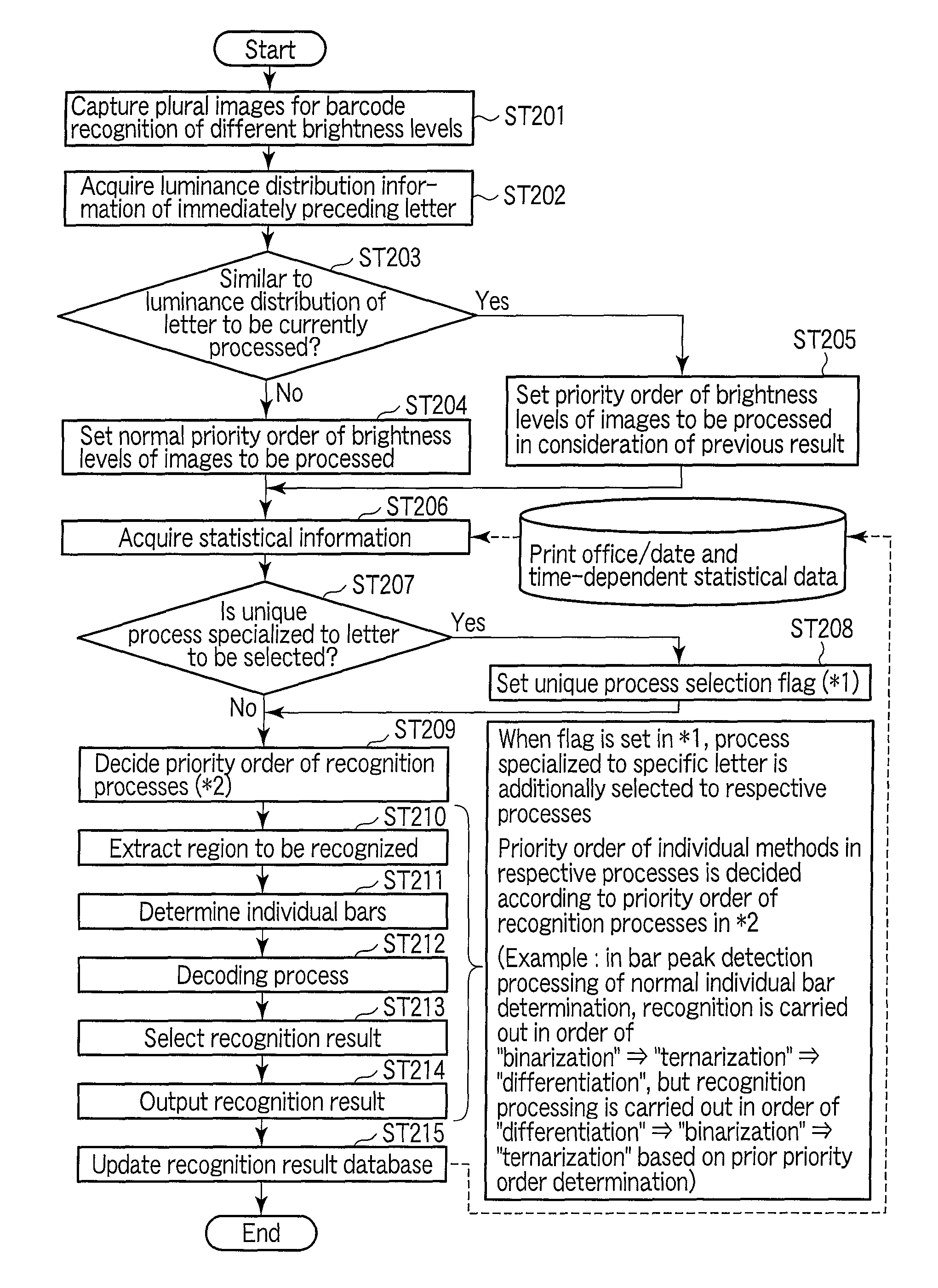 Information recognition processing apparatus and information recognition processing method