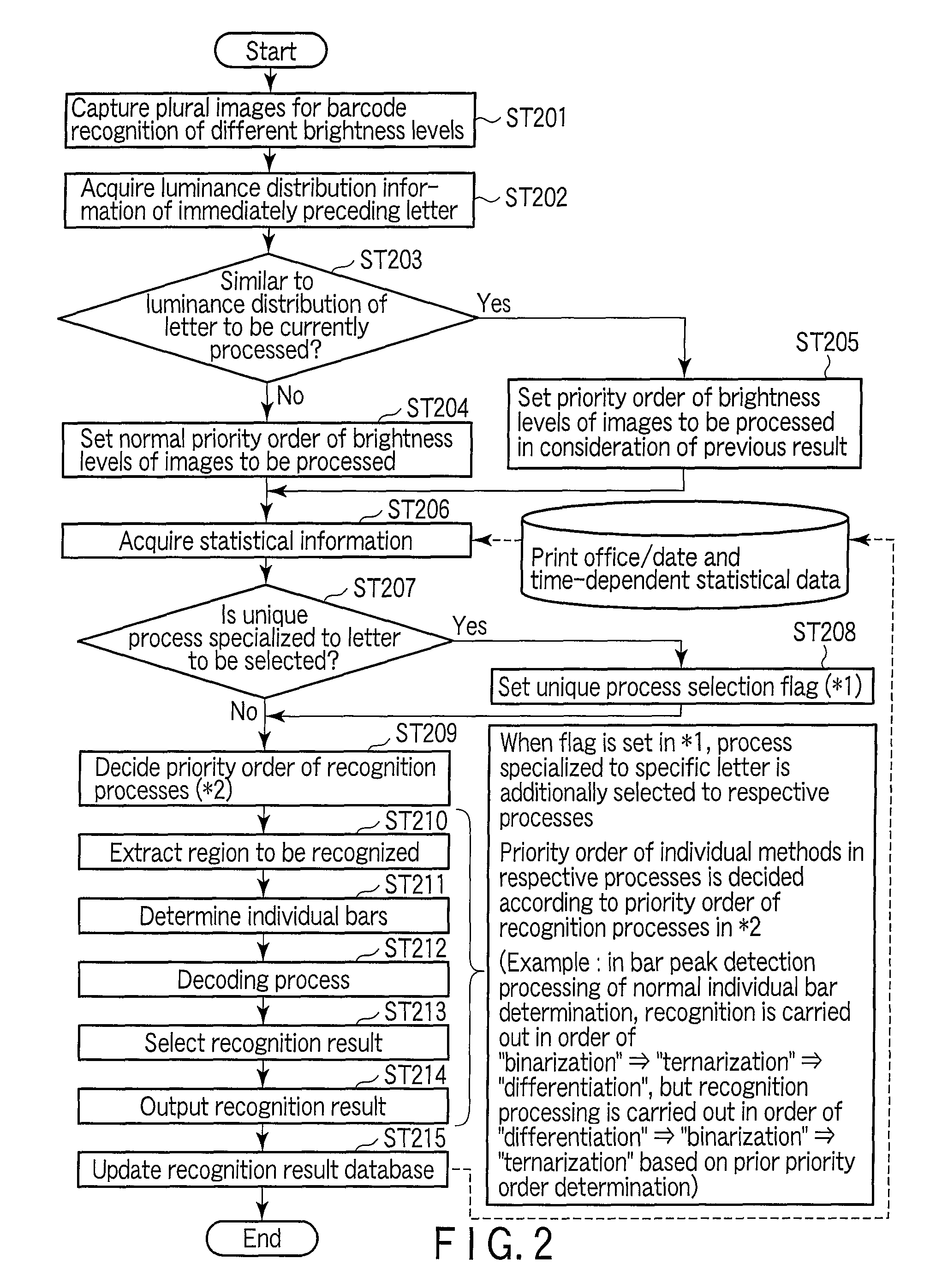 Information recognition processing apparatus and information recognition processing method