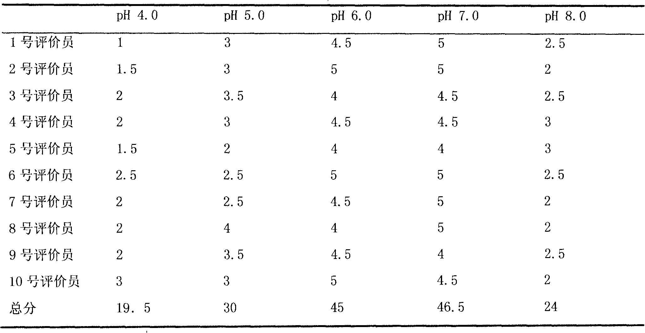 Production process for preparing hot reaction shrimp-taste essence with macrobrachium shells