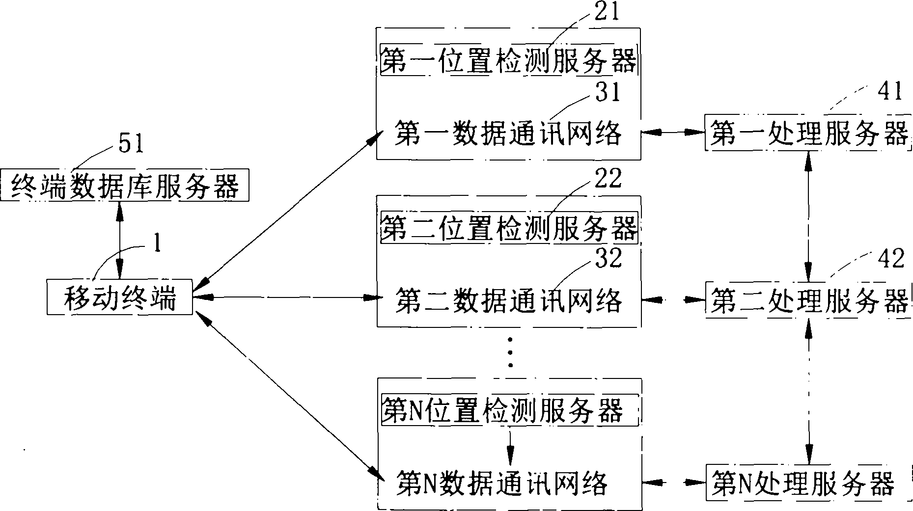 Terminal self-adaption system and terminal self-adaption method of access address for home services