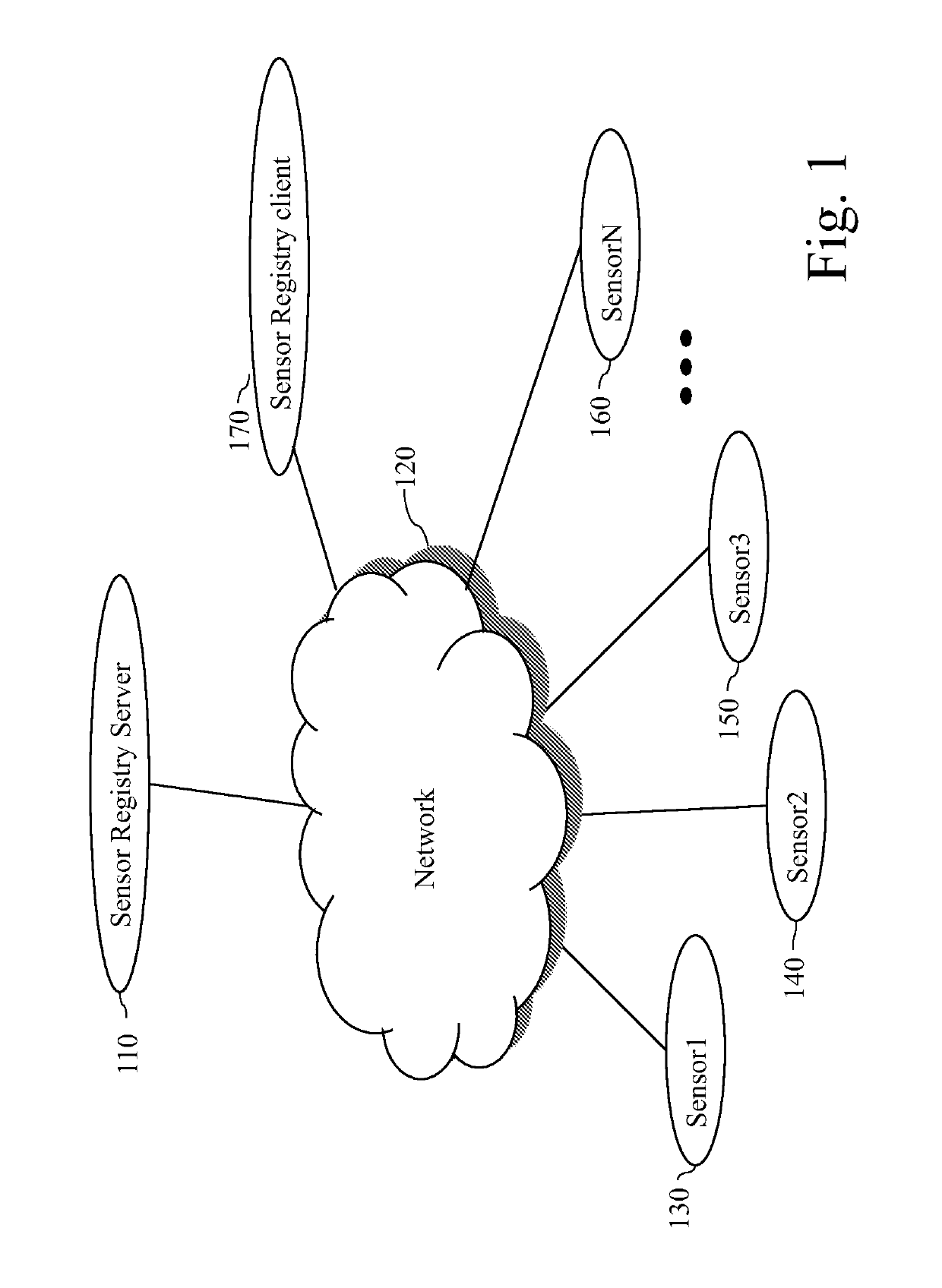 Iterative learning for reliable sensor sourcing systems