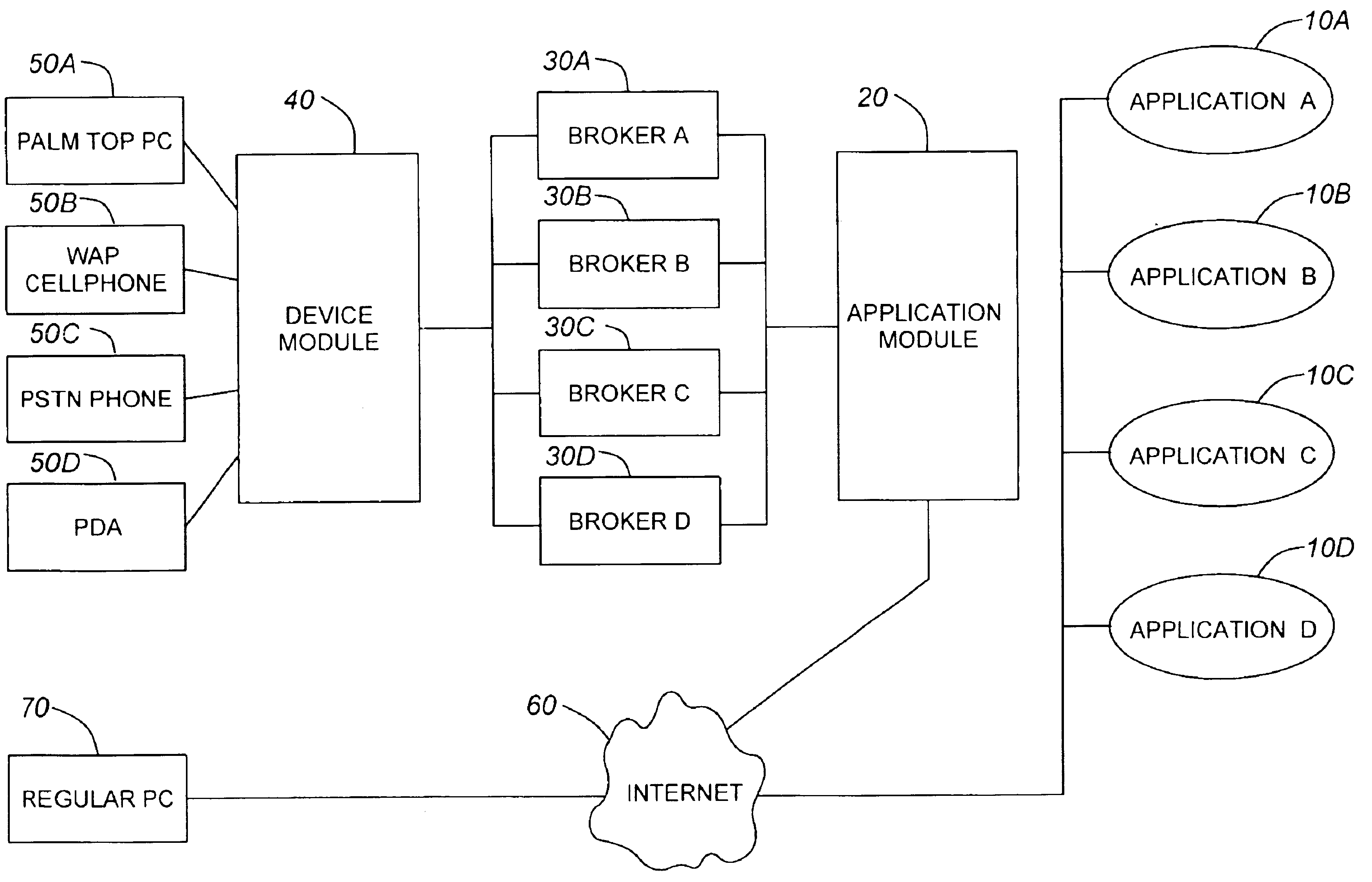 Architecture for multiple channel access to applications