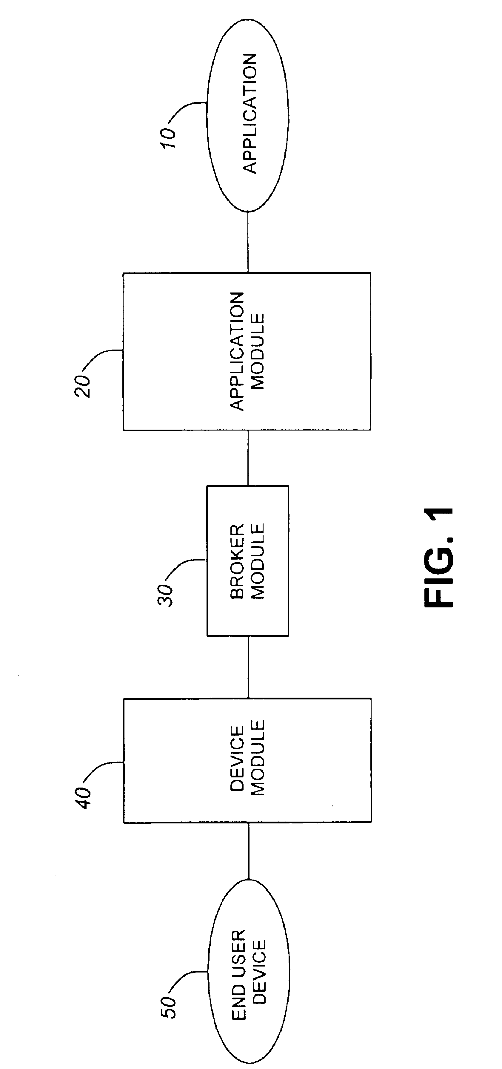 Architecture for multiple channel access to applications