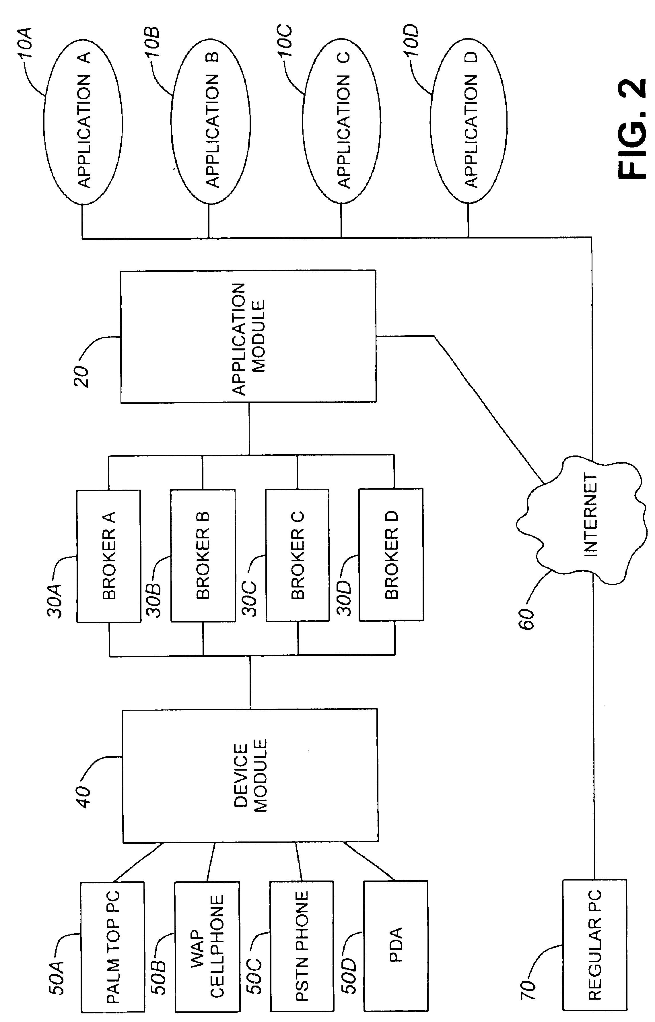 Architecture for multiple channel access to applications