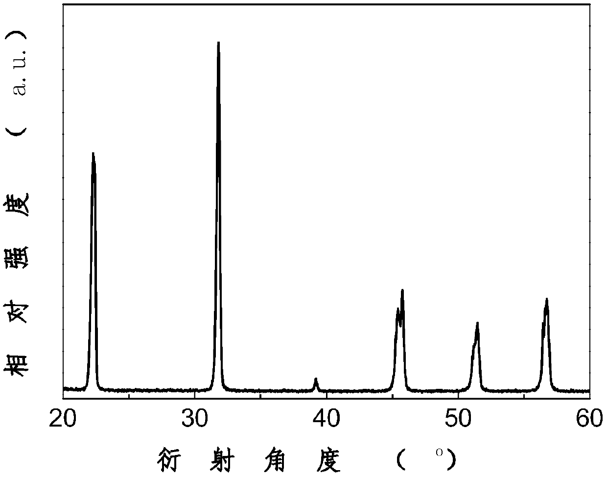 An orthorhombic Mn-doped potassium niobium tantalum antimonate potassium sodium lithium lead-free piezoelectric single crystal with ultra-high piezoelectric performance and its preparation method