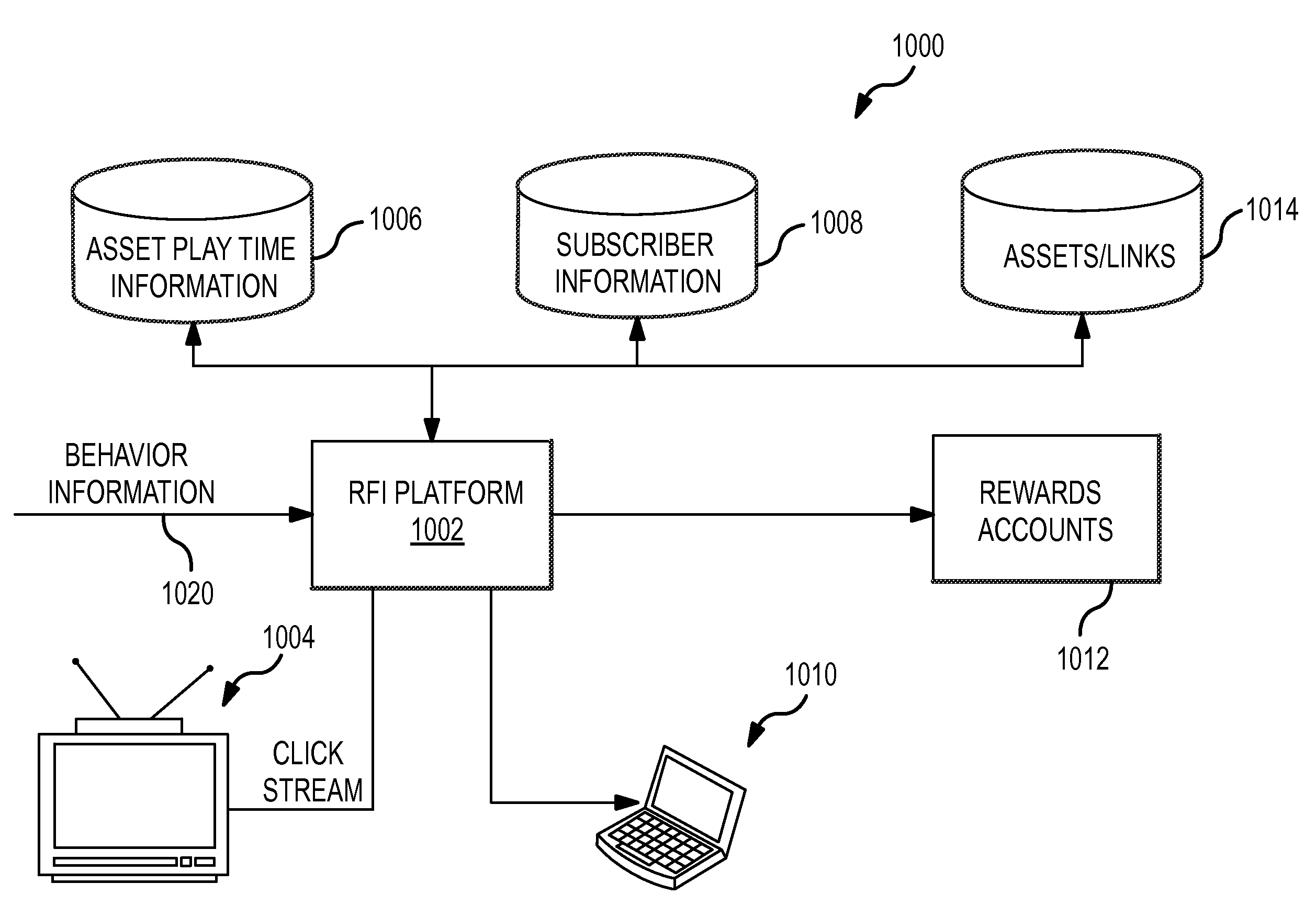 Request for information related to broadcast network content