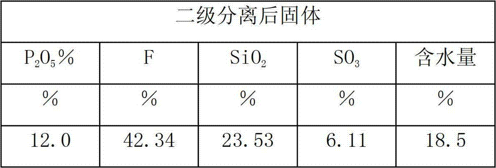 Method for defluorination, purification and separation of wet-process phosphoric acid