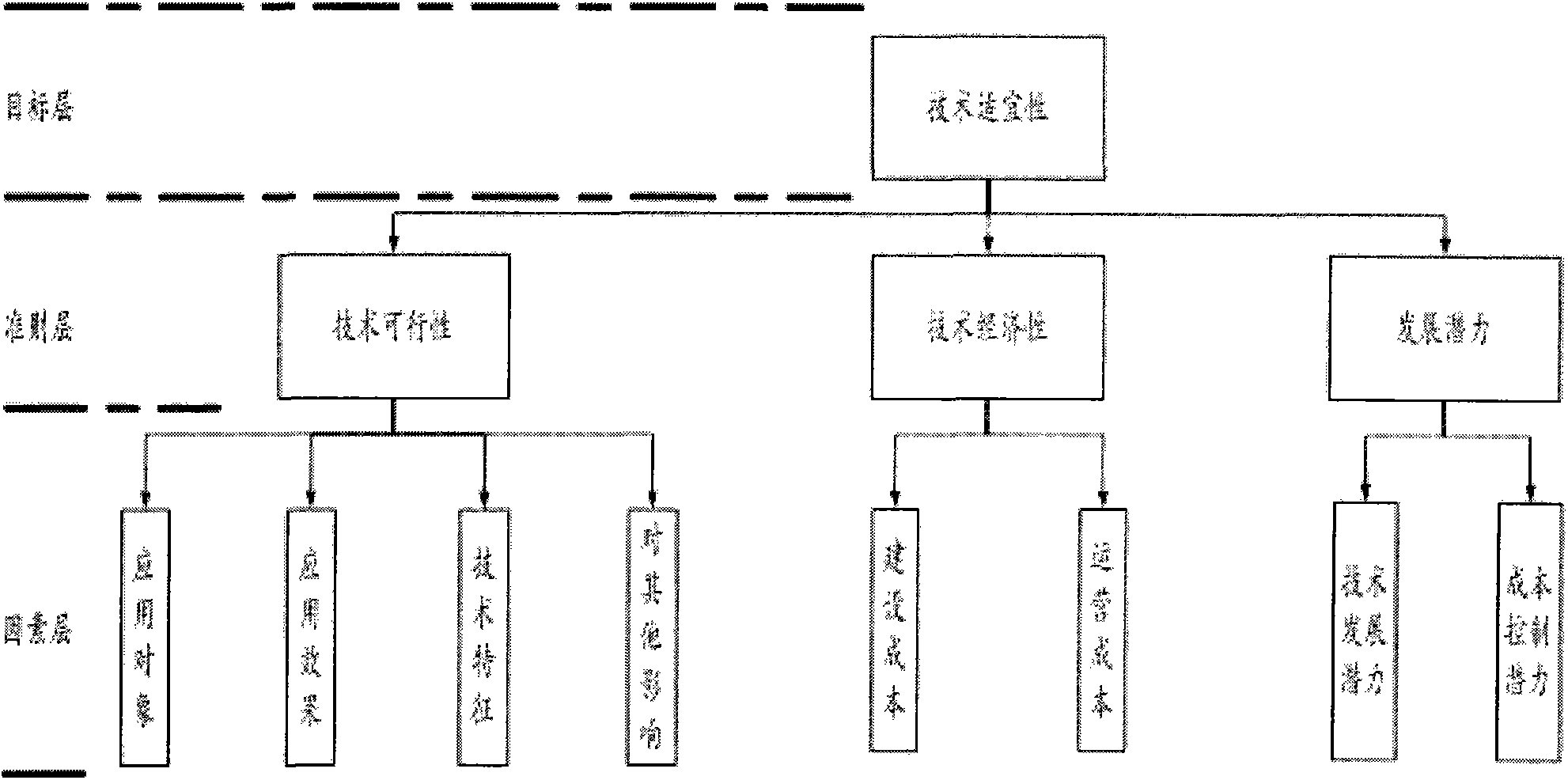 Expressway operation integration optimization and evaluation method