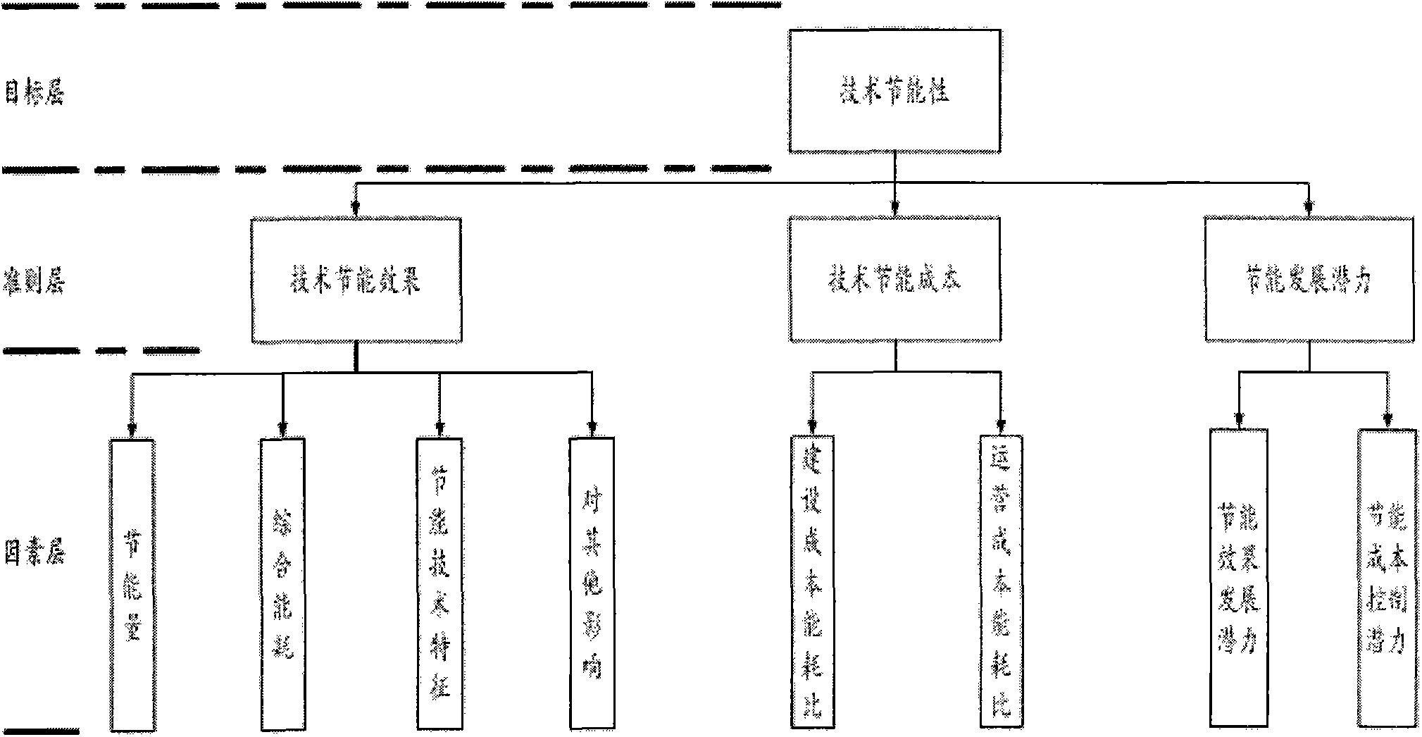 Expressway operation integration optimization and evaluation method