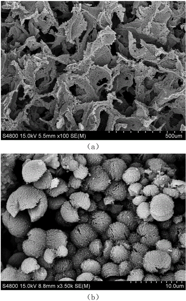 High-performance adsorption material and preparation method thereof