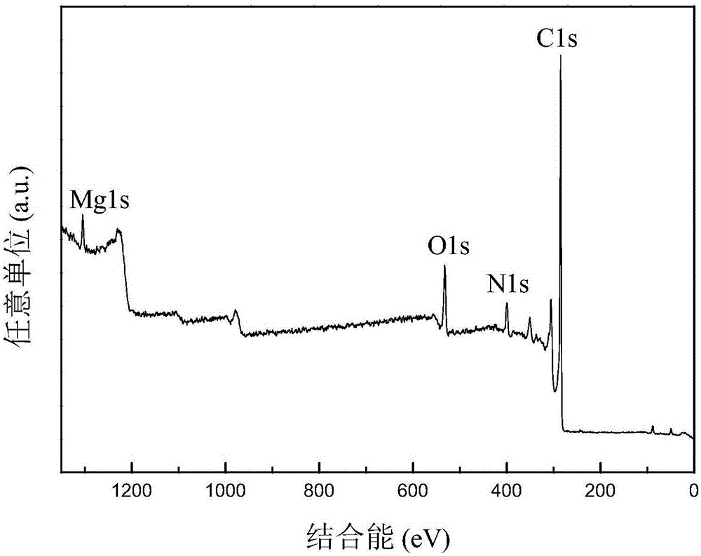 High-performance adsorption material and preparation method thereof