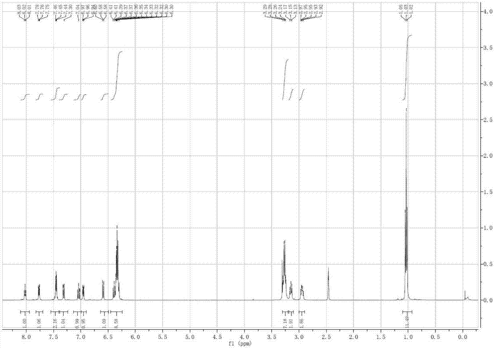 Fluorescent probe based on rhodamine-indole derivative as well as preparation method and application of fluorescent probe