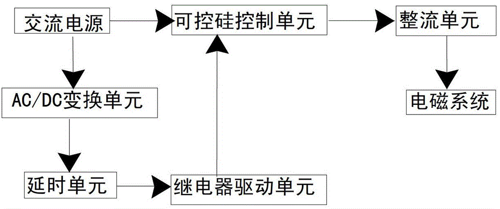 Energy saving device of electromagnetic system and electromagnetic system including energy saving device