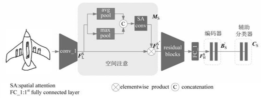 Sketch image retrieval method based on joint space attention and metric learning