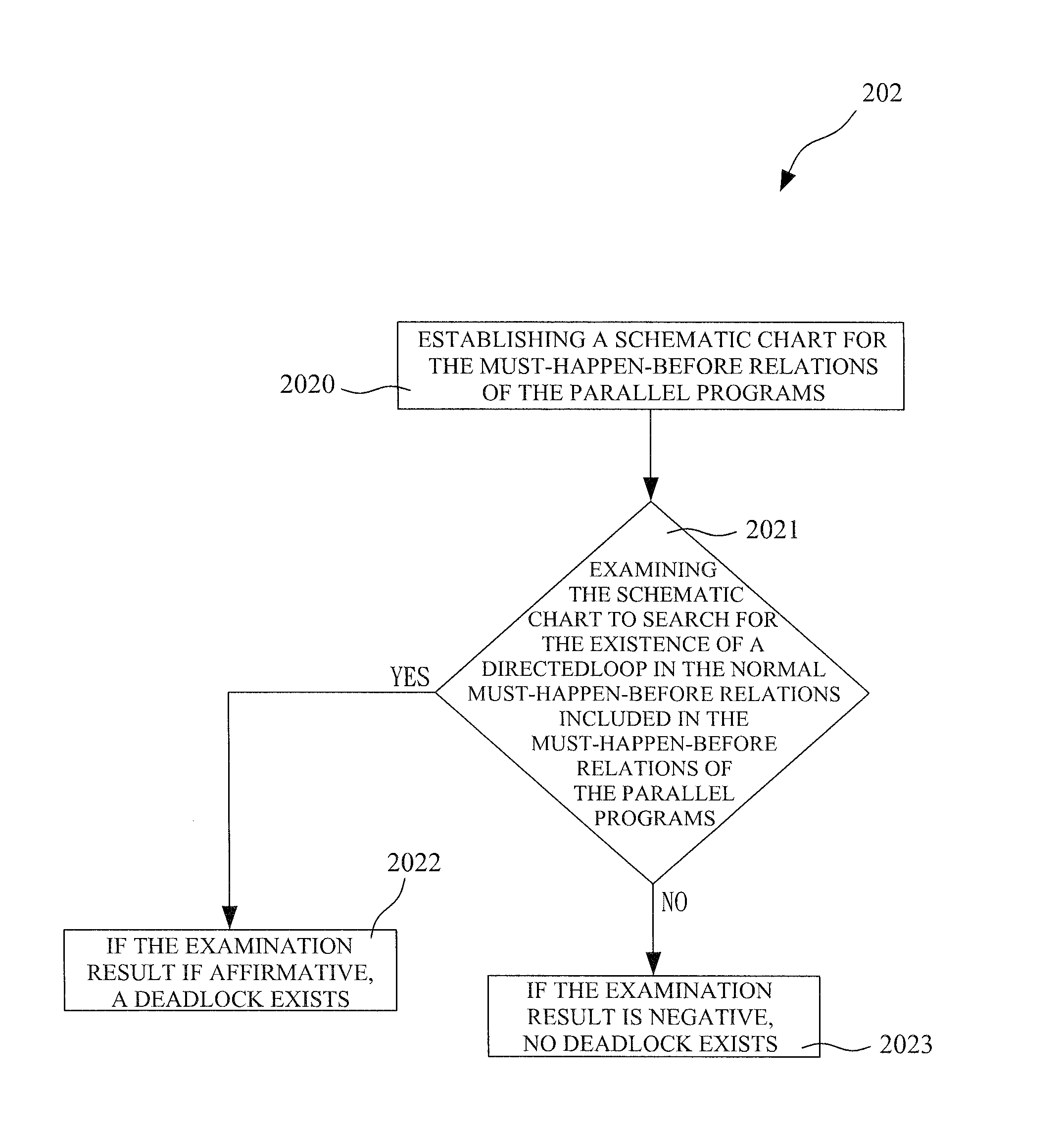 Deadlock free synchronization synthesizer for must-happen-before relations in parallel programs and method thereof