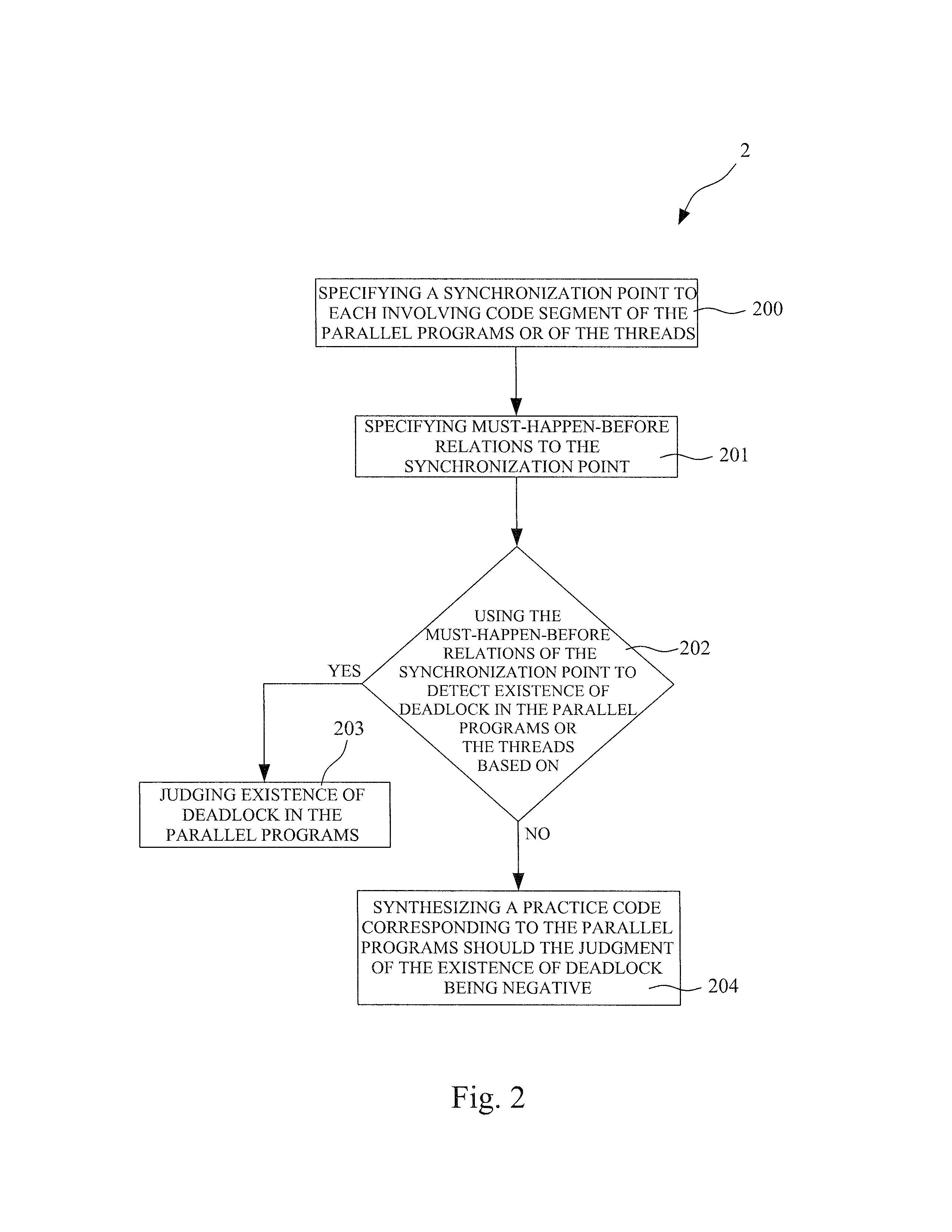 Deadlock free synchronization synthesizer for must-happen-before relations in parallel programs and method thereof