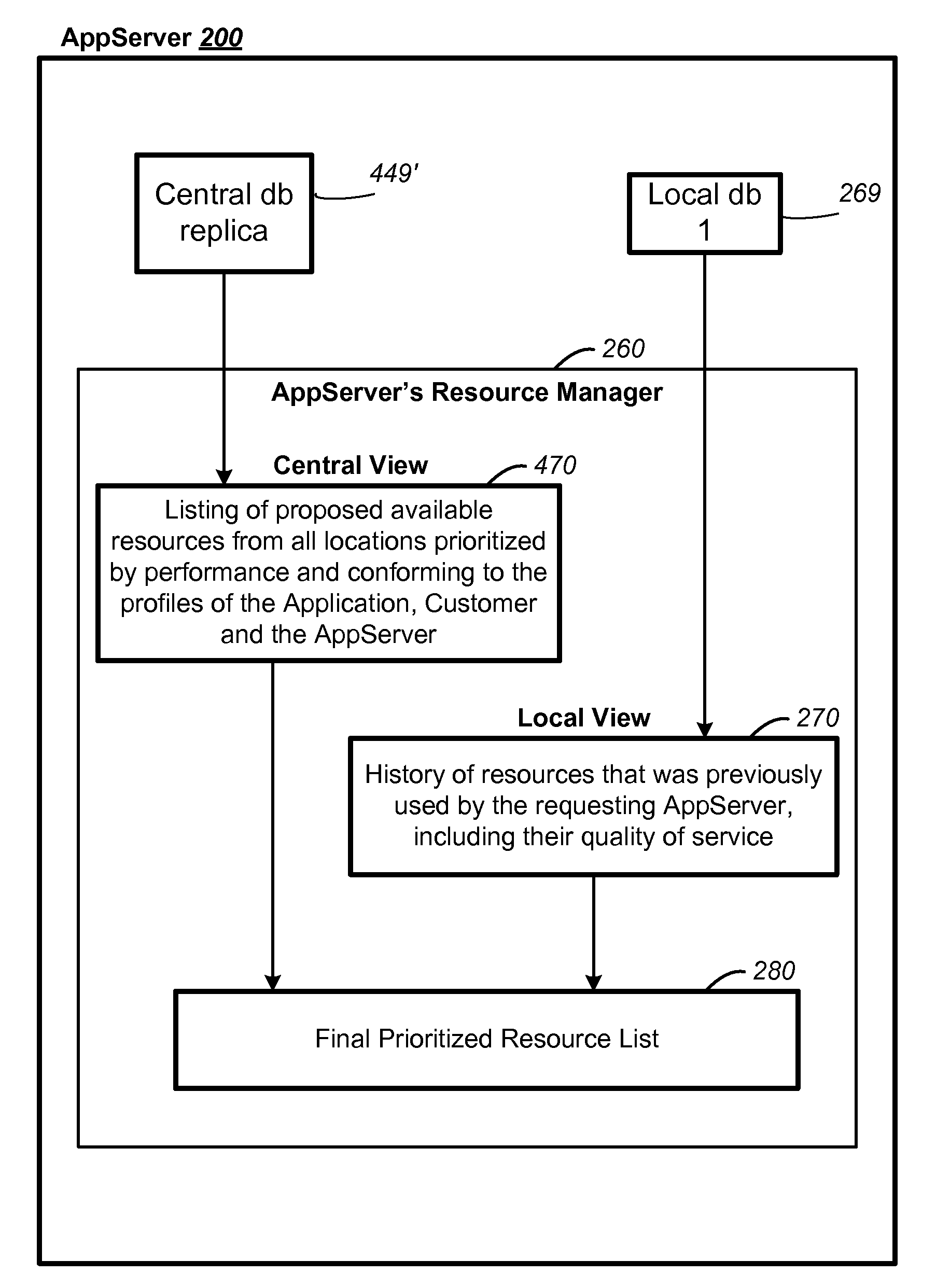 System and method for improved dynamic allocation of application resources