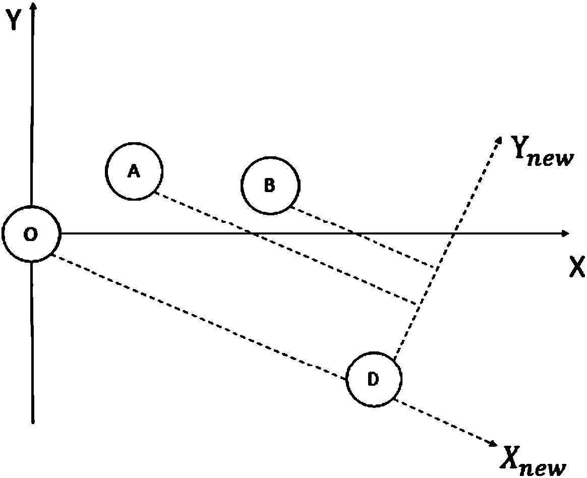 Candidate bus route calculating method and system and electronic device