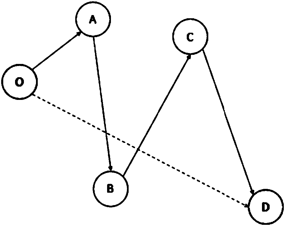 Candidate bus route calculating method and system and electronic device